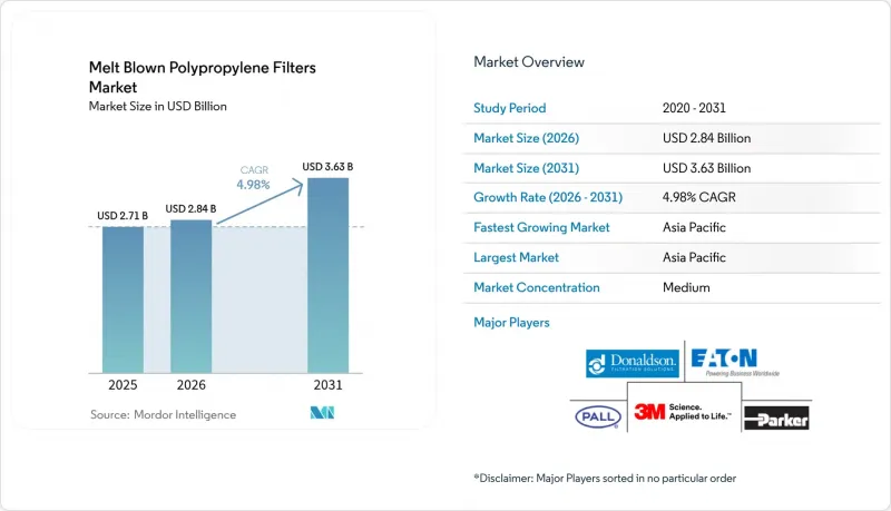 Melt Blown Polypropylene Filters - Market - IMG1