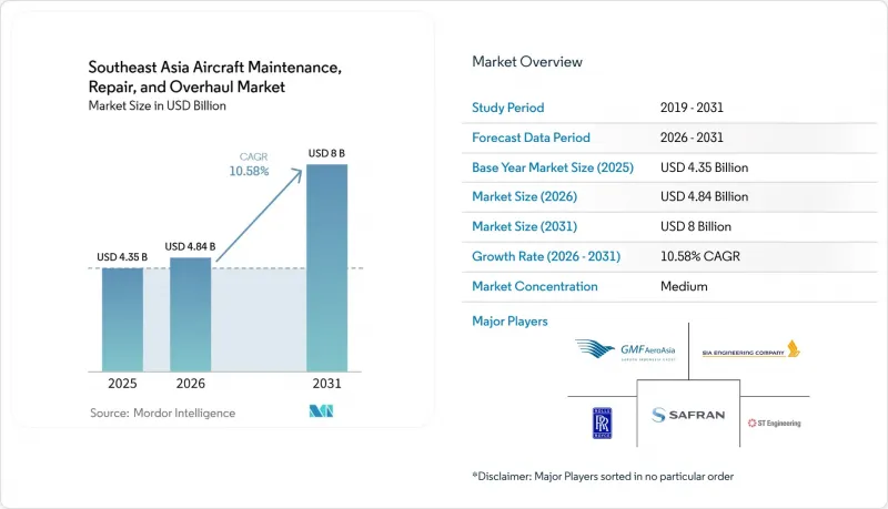 Southeast Asia Aircraft MRO - Market - IMG1