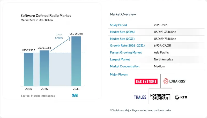 Software Defined Radio - Market - IMG1