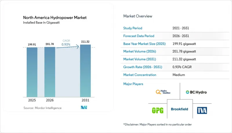 North America Hydropower - Market - IMG1