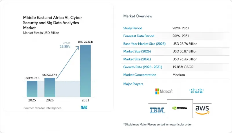 MEA AI, Cybersecurity and Big Data Analytics - Market - IMG1