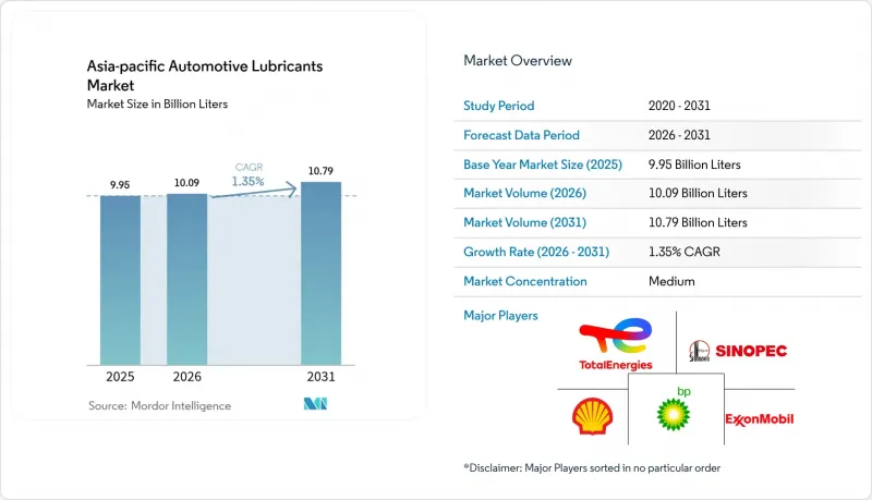 Asia-Pacific Automotive Lubricants - Market - IMG1