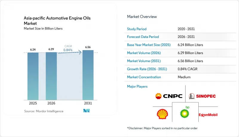 Asia-Pacific Automotive Engine Oils - Market - IMG1