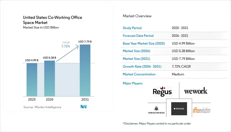 United States Coworking Office Space - Market - IMG1