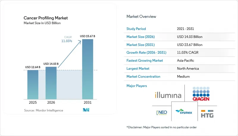 Cancer Profiling - Market - IMG1