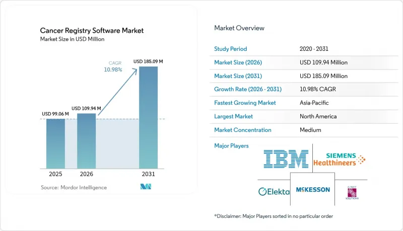 Cancer Registry Software - Market - IMG1