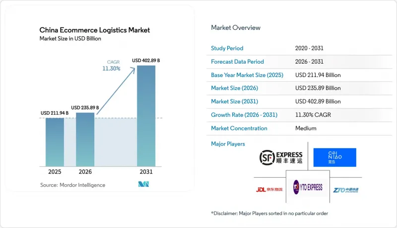 China E-commerce Logistics - Market - IMG1