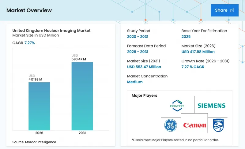 United Kingdom Nuclear Imaging - Market - IMG1