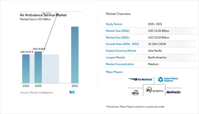 Air Ambulance Service - Market - IMG1