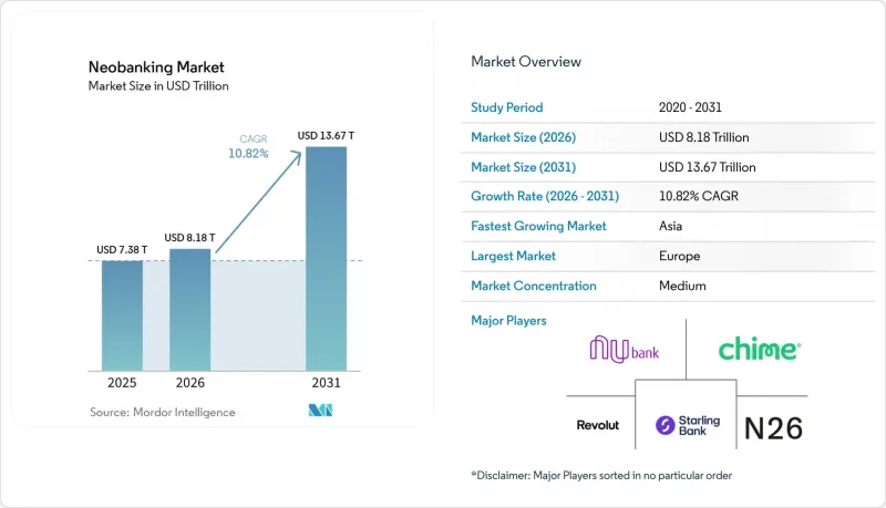Neobanking - Market - IMG1