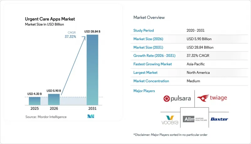 Urgent Care Apps - Market - IMG1