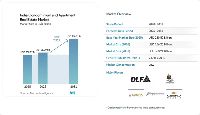 India Condominium and Apartment - Market - IMG1