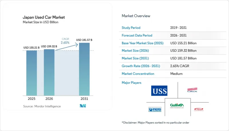 Japan Used Car - Market - IMG1