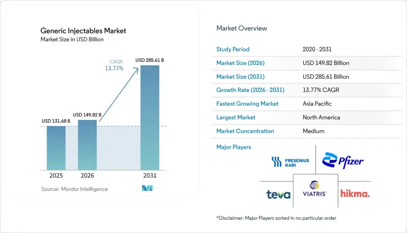 Generic Injectables - Market - IMG1