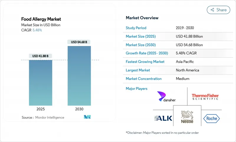 Food Allergy - Market - IMG1