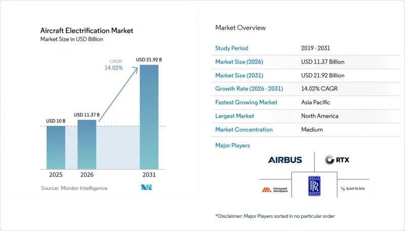 Aircraft Electrification - Market - IMG1
