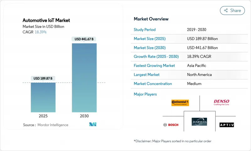 Automotive IoT - Market - IMG1