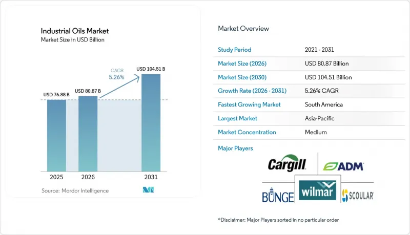 Industrial Oils - Market - IMG1