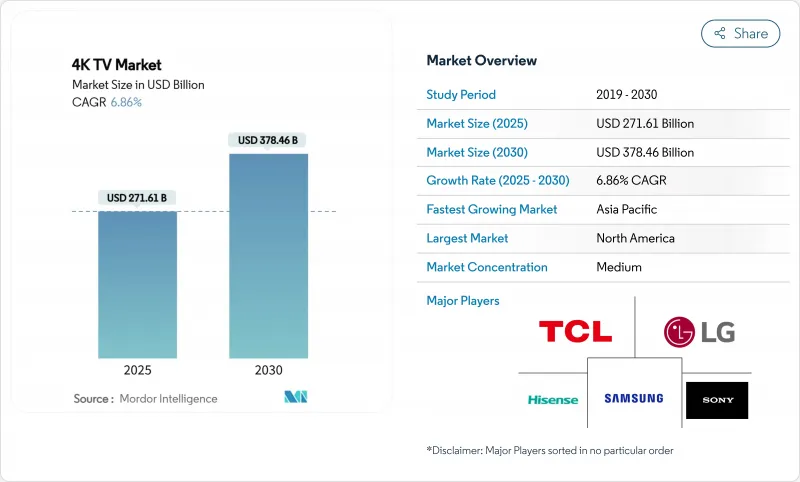 4K TV - Market - IMG1