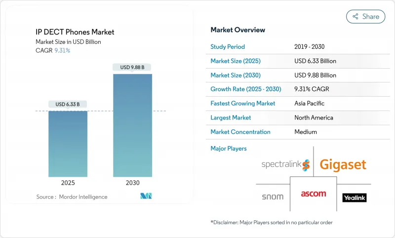 IP DECT Phones - Market - IMG1