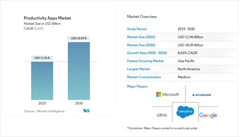 Productivity Apps - Market - IMG1