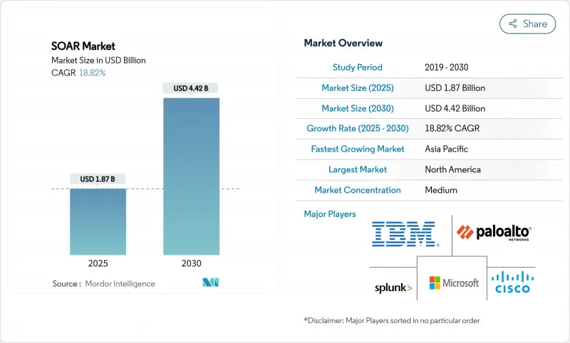 SOAR - Market - IMG1