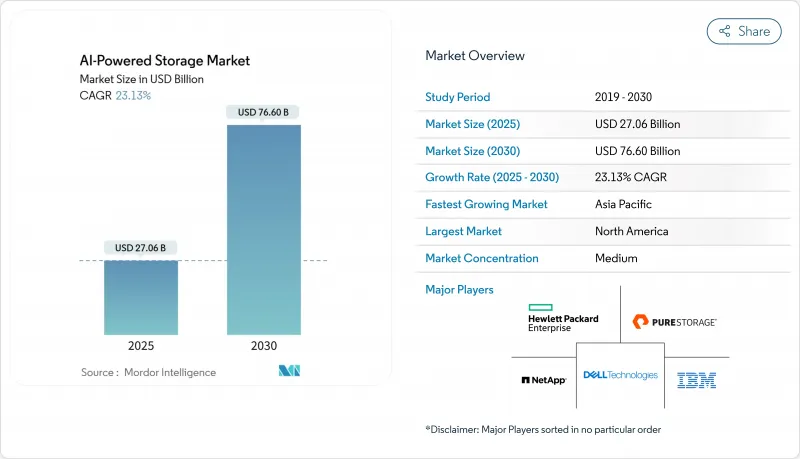 AI-powered Storage - Market - IMG1