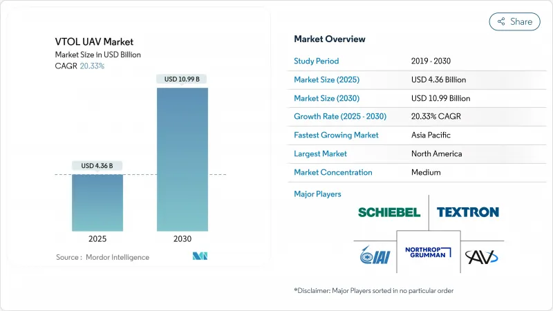 VTOL UAV - Market - IMG1