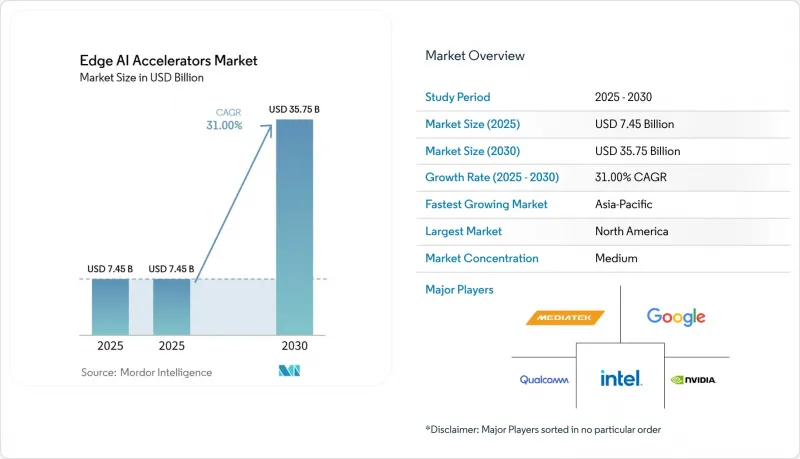 Edge AI Accelerators - Market - IMG1