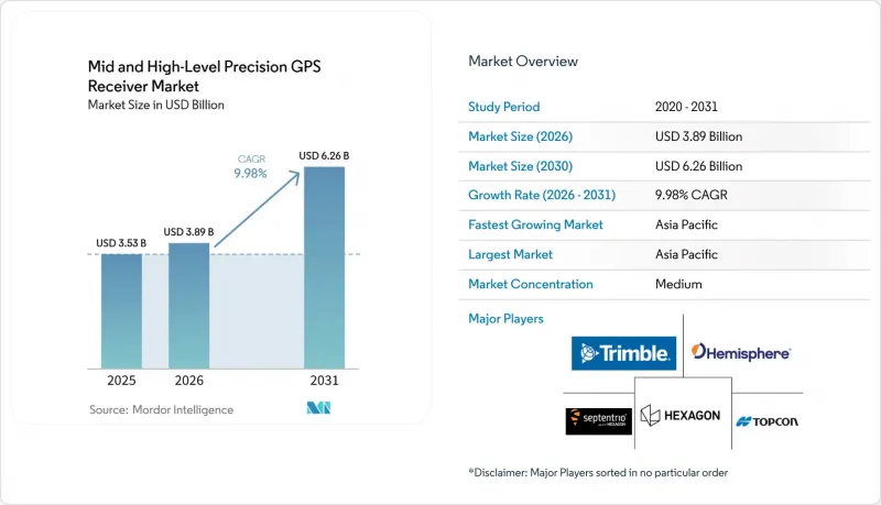 Mid and High-Level Precision GPS Receiver - Market - IMG1