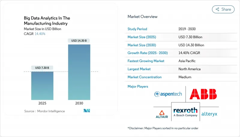 Big Data Analytics in the Manufacturing Industry - Market - IMG1