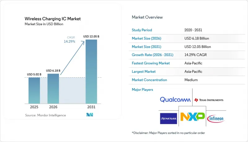 Wireless Charging IC - Market - IMG1