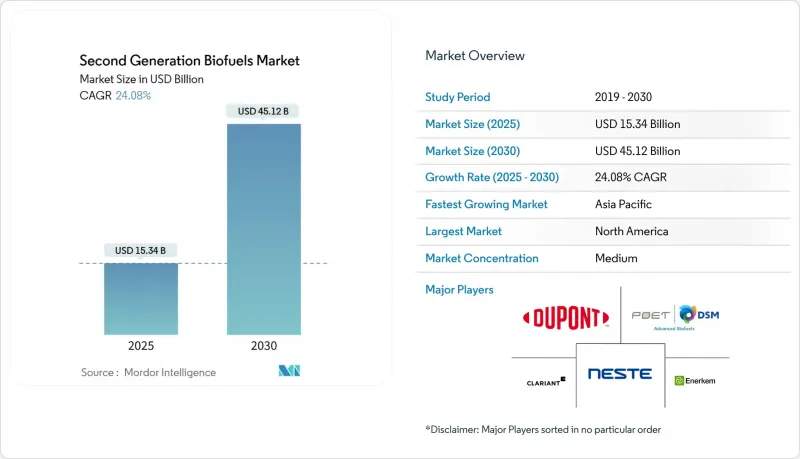 Second Generation Biofuels - Market - IMG1