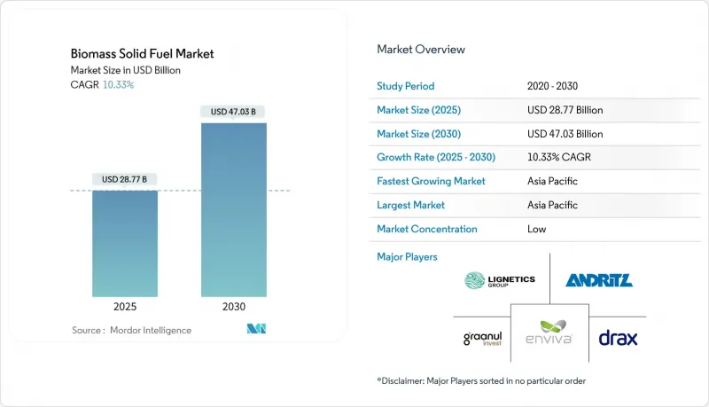 Biomass Solid Fuel - Market - IMG1