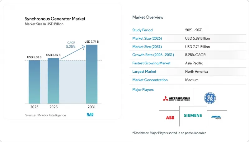 Synchronous Generator - Market - IMG1