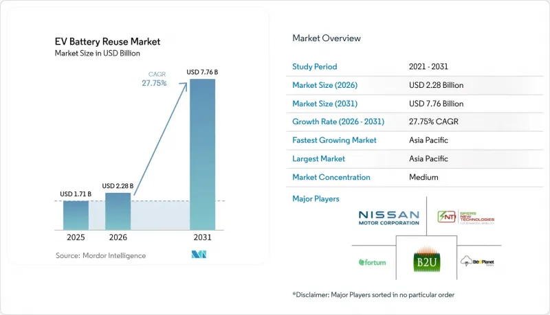 EV Battery Reuse - Market - IMG1