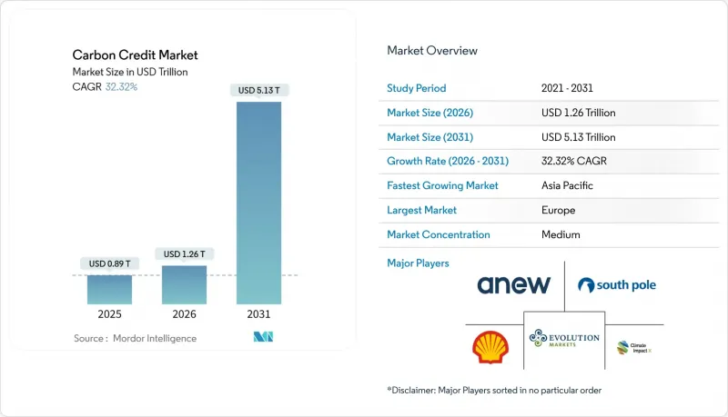 Carbon Credit - Market - IMG1