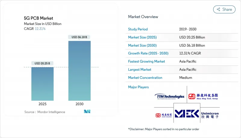 5G PCB - Market - IMG1