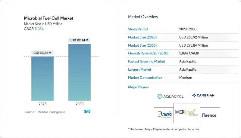 Microbial Fuel Cell - Market - IMG1