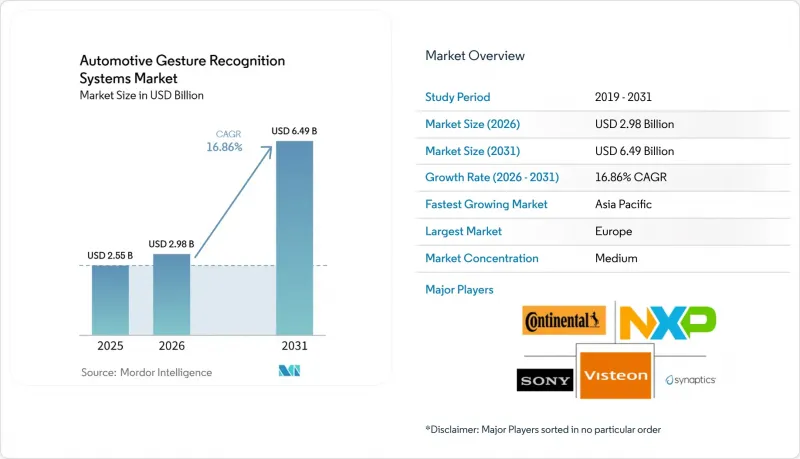 Automotive Gesture Recognition Systems - Market - IMG1