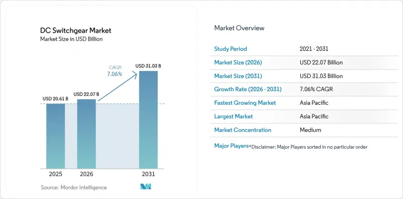 DC Switchgear - Market - IMG1