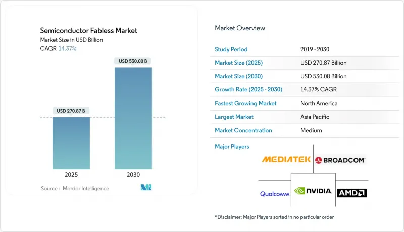 Semiconductor Fabless - Market - IMG1