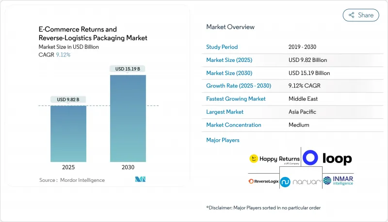 E-commerce Returns And Reverse-Logistics Packaging - Market - IMG1