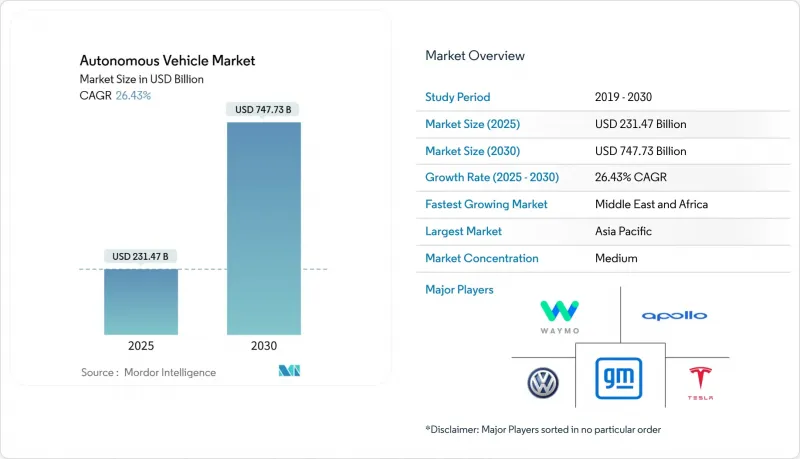 Autonomous Vehicle - Market - IMG1