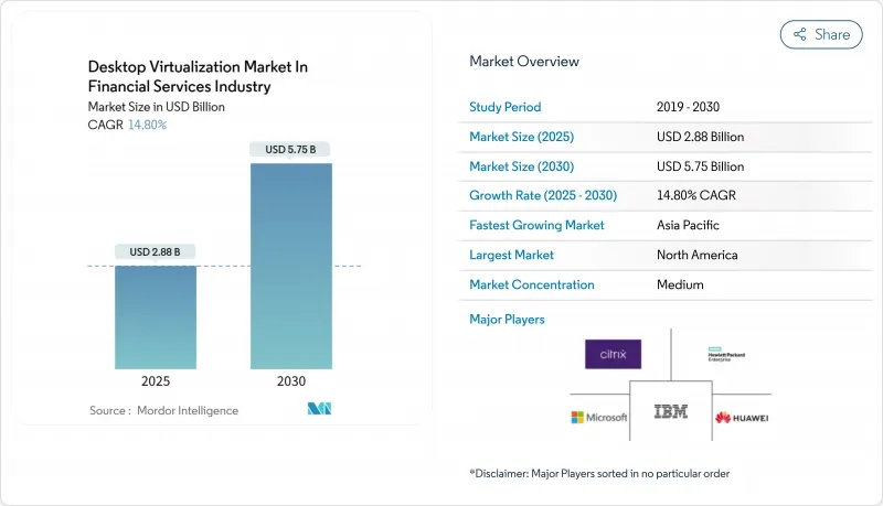 Desktop Virtualization In Financial Services Industry - Market - IMG1