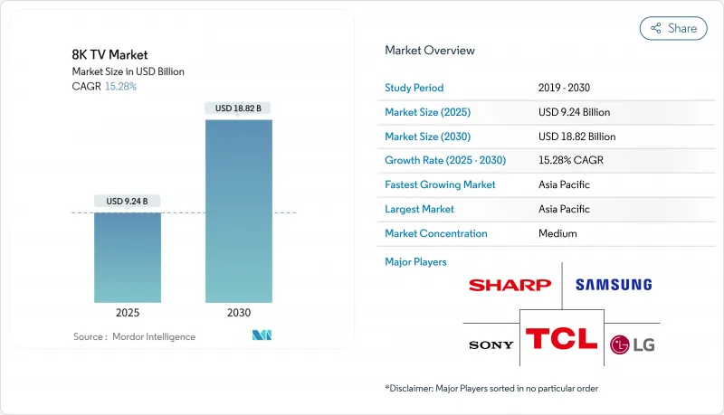 8K TV - Market - IMG1