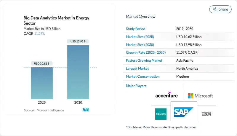 Big Data Analytics In Energy Sector - Market - IMG1