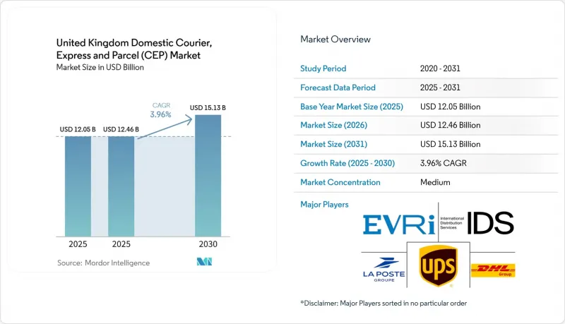 United Kingdom Domestic Courier, Express and Parcel (CEP) - Market - IMG1