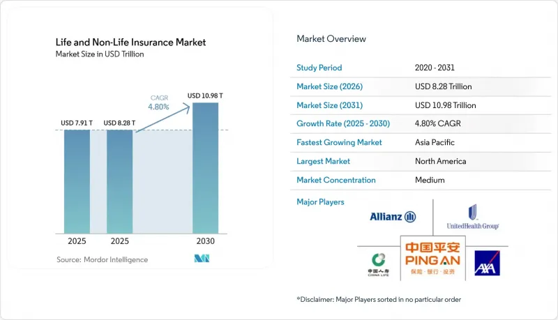 Life and Non-Life Insurance - Market - IMG1