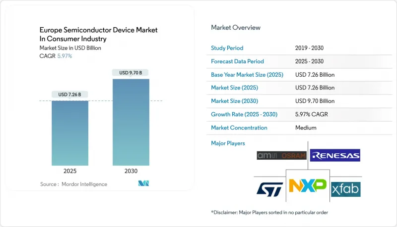 Europe Semiconductor Device In Consumer Industry - Market - IMG1
